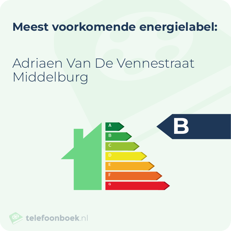 Energielabel Adriaen Van De Vennestraat Middelburg | Meest voorkomend