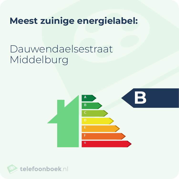 Energielabel Dauwendaelsestraat Middelburg | Meest zuinig