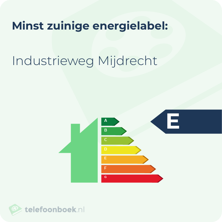 Energielabel Industrieweg Mijdrecht | Minst zuinig