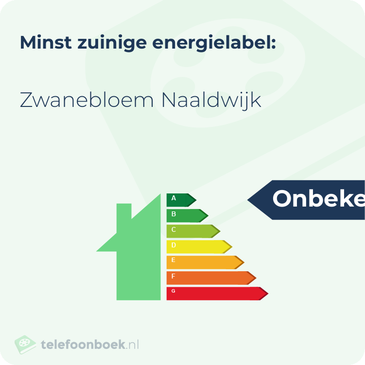 Energielabel Zwanebloem Naaldwijk | Minst zuinig
