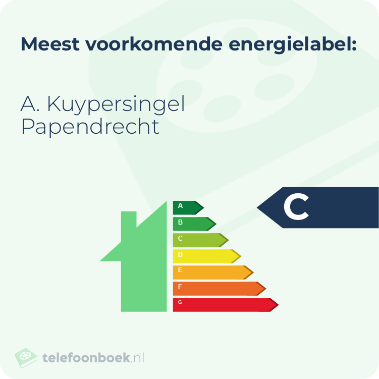 Energielabel A. Kuypersingel Papendrecht | Meest voorkomend