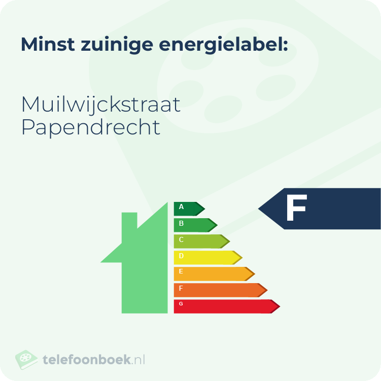 Energielabel Muilwijckstraat Papendrecht | Minst zuinig