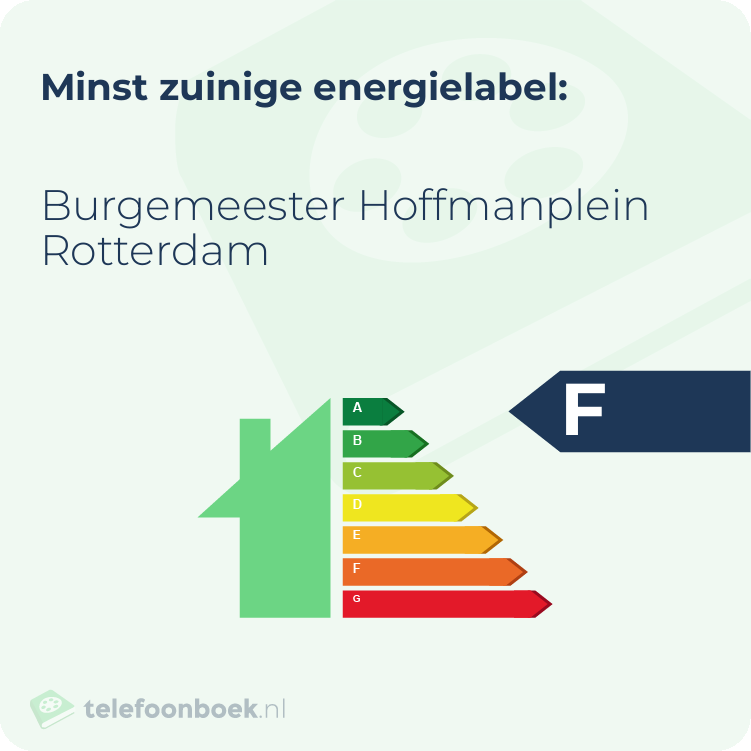 Energielabel Burgemeester Hoffmanplein Rotterdam | Minst zuinig