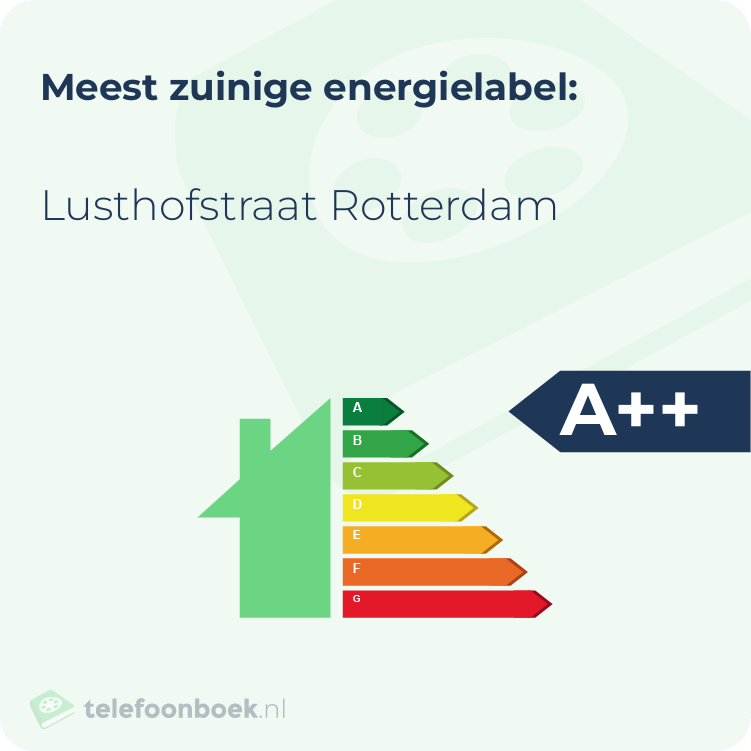 Energielabel Lusthofstraat Rotterdam | Meest zuinig