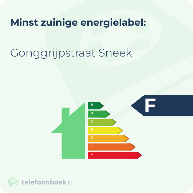 Energielabel Gonggrijpstraat Sneek | Minst zuinig