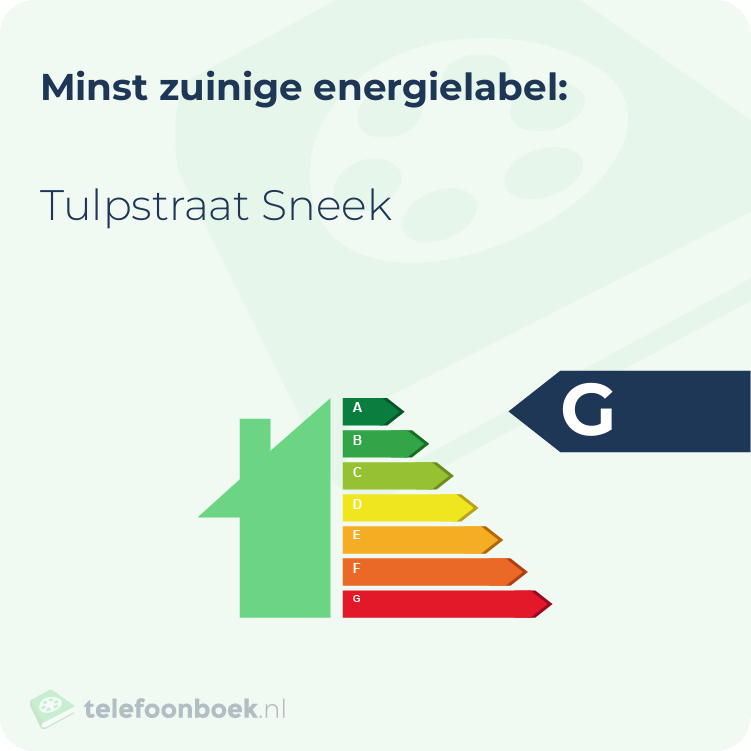 Energielabel Tulpstraat Sneek | Minst zuinig