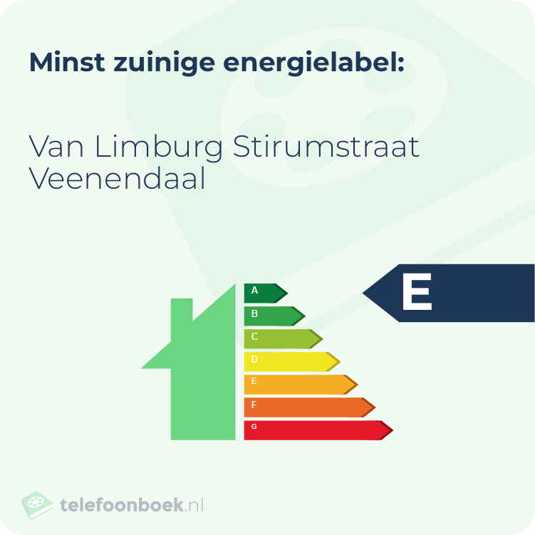 Energielabel Van Limburg Stirumstraat Veenendaal | Minst zuinig