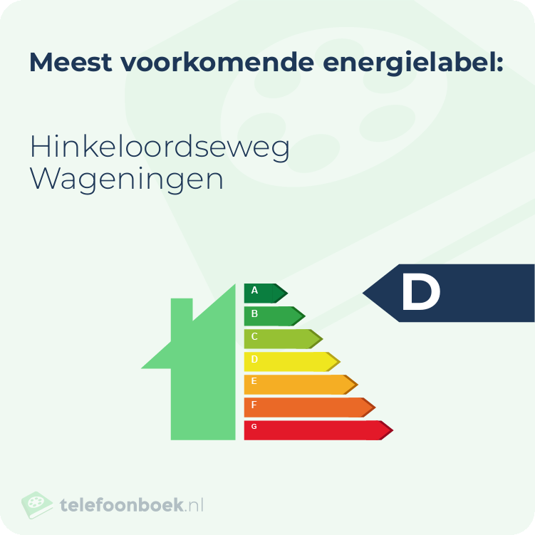 Energielabel Hinkeloordseweg Wageningen | Meest voorkomend