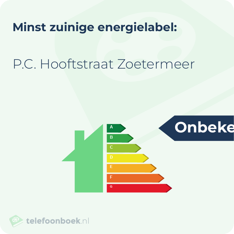 Energielabel P.C. Hooftstraat Zoetermeer | Minst zuinig