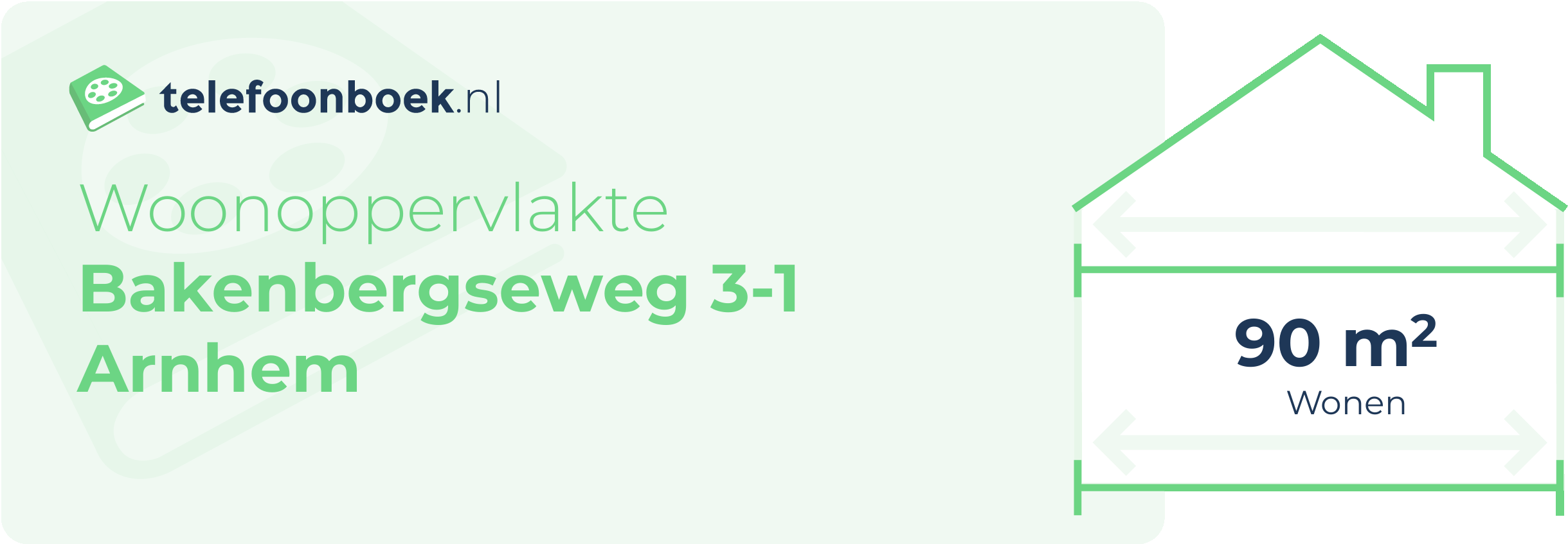 Woonoppervlakte Bakenbergseweg 3-1 Arnhem