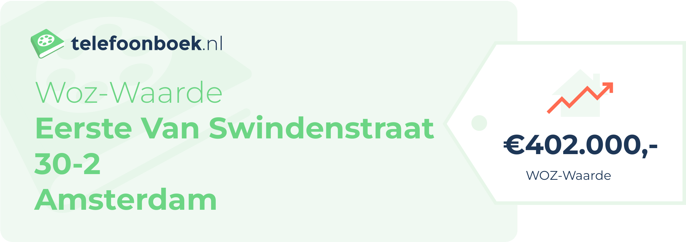 WOZ-waarde Eerste Van Swindenstraat 30-2 Amsterdam