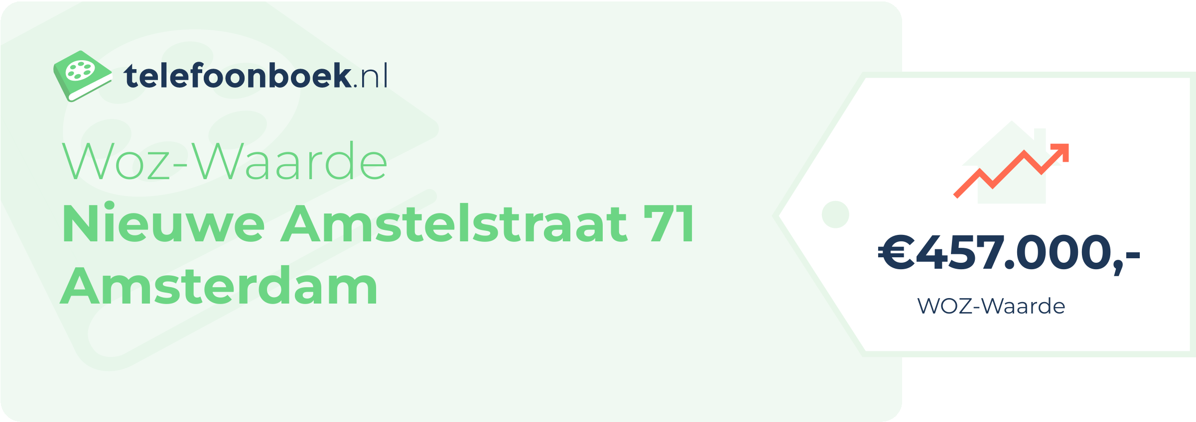 WOZ-waarde Nieuwe Amstelstraat 71 Amsterdam