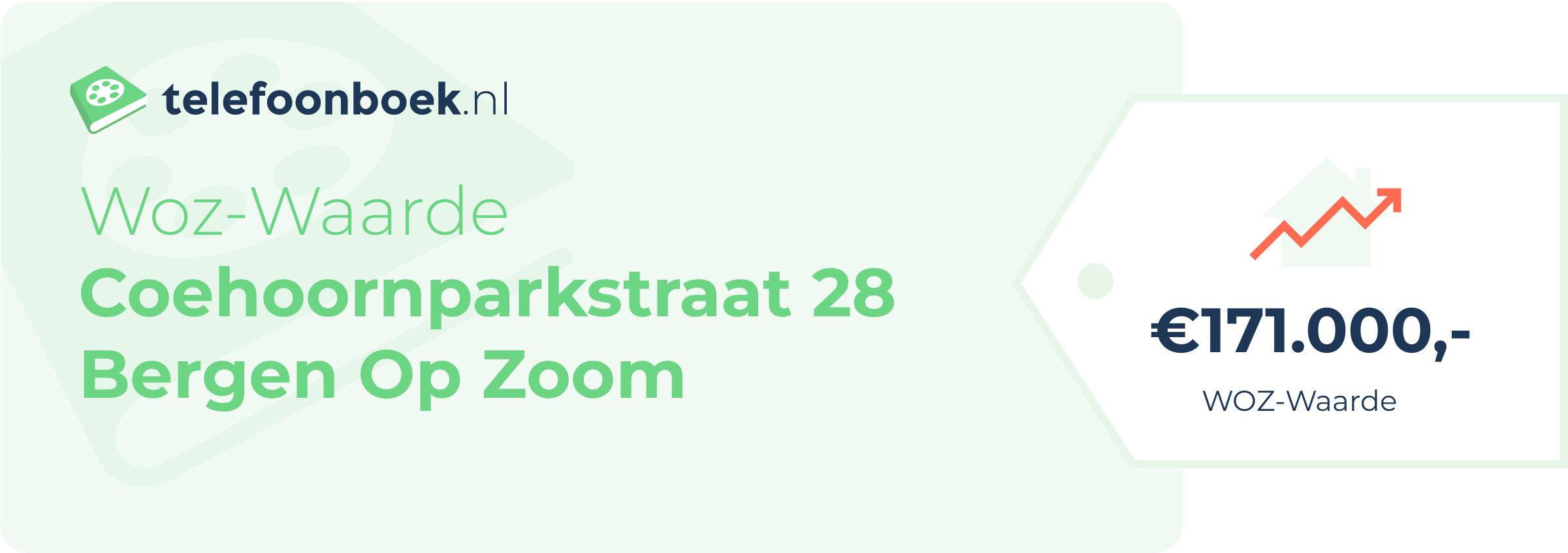 WOZ-waarde Coehoornparkstraat 28 Bergen Op Zoom