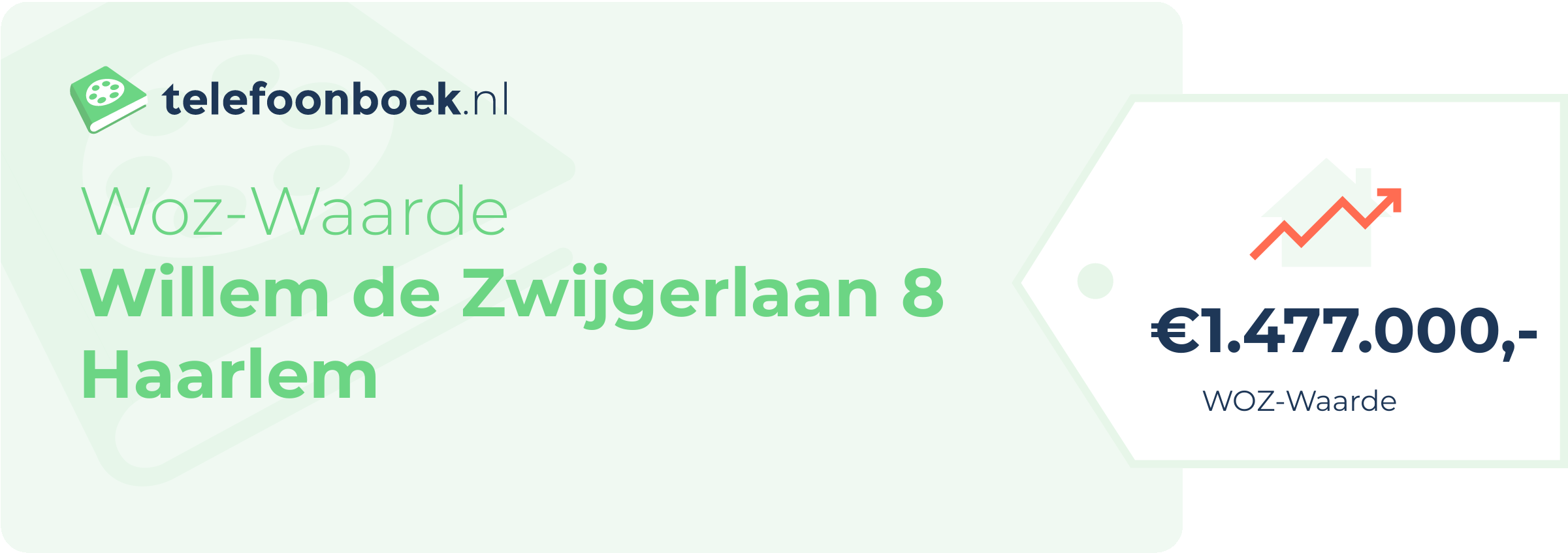 WOZ-waarde Willem De Zwijgerlaan 8 Haarlem